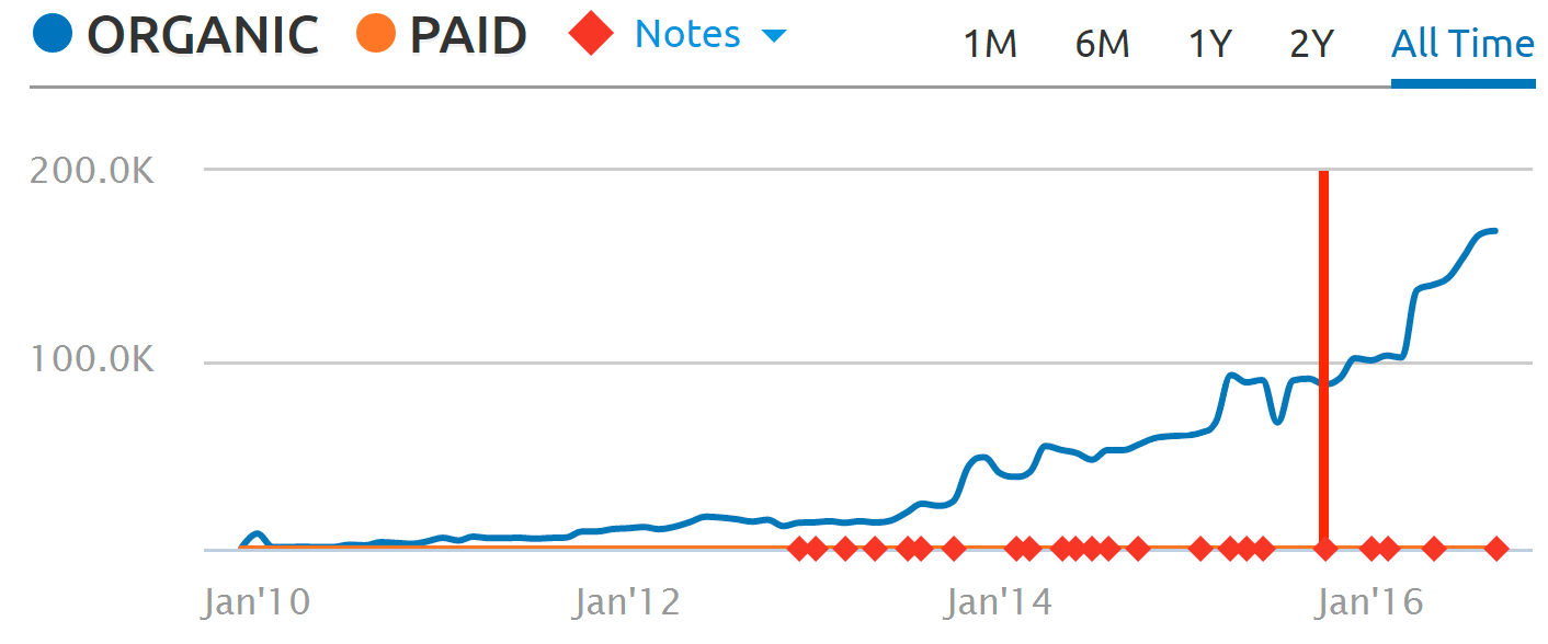 AOS-Traffic-Growth.png